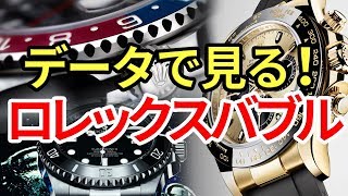 ロレックスバブルって本当にバブルなんでしょうか？教えてGoogle先生！