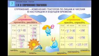 Комплект таблиц для нач. шк. "Русский язык. Глагол" (12 табл., формат А1) - видео презентация.
