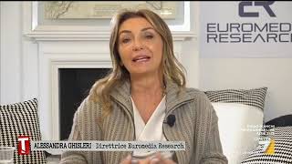 Regionali Emilia Romagna, gli ultimi dati della campagna elettorale di Alessandra Ghisleri