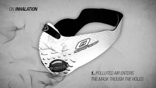HOW A RESPRO® MASK WORKS