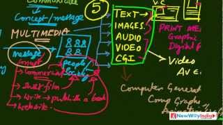 Multimedia - 02 - What is Graphic Design & Digital Publishing