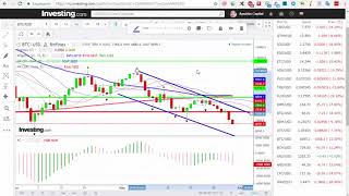 Биткойн Bitcoin (BTC USD) — обзор цены   анализ графика цены на 31 марта  2018 года