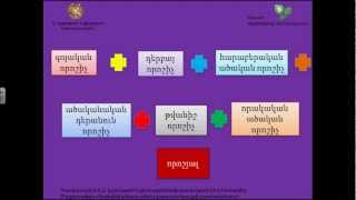 Գոյականական անդամի լրացումներ: Որոշիչ:
