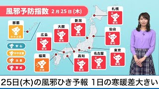 2月25日(木)の風邪ひき予報