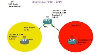 تطبيق عملي CCNP Redistribution EIGRP OSPF