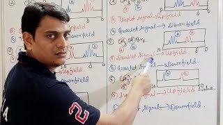 Part 12: NMR - Number of Signals in NMR Spectrum with Splitting of Signals