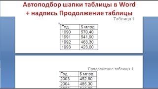 Как сделать в ворде чтобы таблица на новом листе начиналась с шапки + надпись Продолжение таблицы