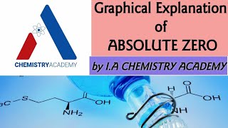 Concept of Absolute Zero |Graphical Explanation of Absolute Zero| Deviation of Absolute Scale