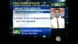 #EarningsMinute Jubilant Foodworks Registers Disappointing Q1