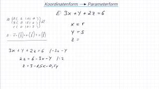 Koordinatenform in Parameterform
