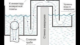 Переливная коробка для аквариума/overflow (своими руками)