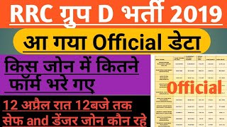 RRC Group-D Kitne Form bhare gaye Final Official Data 12 अप्रैल रात 12 बजे तक।। RRB Group-D Form.