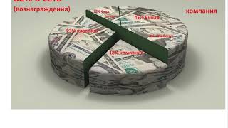 Аdvant Маркетинг план