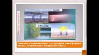 Атмосферные фронты циклоны и антициклоны