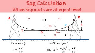 Sag Calculation || When supports are at equal level || Power System Analysis || Bangla