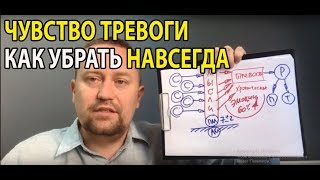 Тревога как избавиться как убрать | Чувство тревоги как избавиться | Тревожность как избавиться