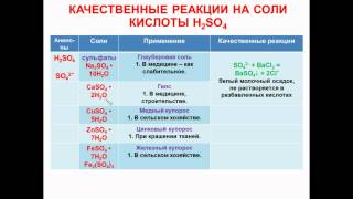 № 64. Неорганическая химия. Тема 7. Качественные реакции. Часть 2. Соли серной кислоты