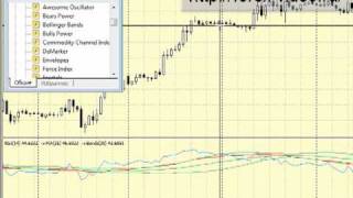 Metatrader 4 - создание сложных индикаторов !