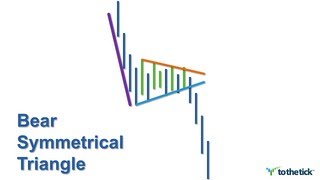 TECHNICAL ANALYSIS - Bear Symmetrical Triangle