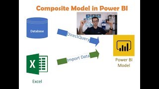 Composite Model DirectQuery and Import Data Combined Evolution Begins in Power BI