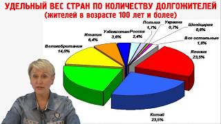 Ольга Бутакова. 7 секретов здорового долголетия