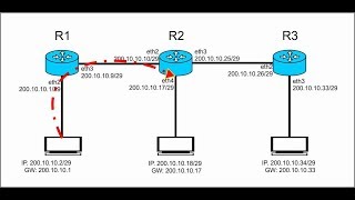 Step By Step Static Routing Configuration On Mikrotik