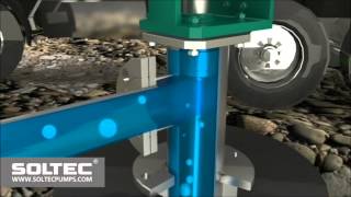Принцип работы винтового насоса SOLTEC ® вертикальной серии BV