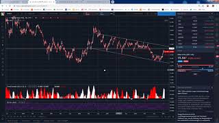 Gold& Silver Bull Flags / S&P and Dow Rising Wedges!