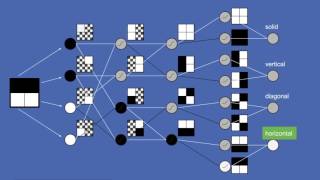 How Deep Neural Networks Work