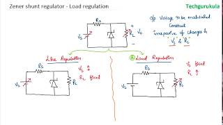 Zener Regulator - Load regulation
