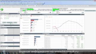 система BI для retail для сети розничных магазинов QlikView