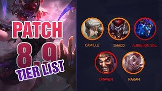 League of Legends Mobalytics Patch 8.9 Tier List