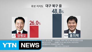 대구 북구 을...야당 출신 무소속 이변? 새누리당 반전? / YTN