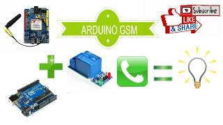 Arduino GsmSim Receive Voice Call And Turn Relay Hight.أردوينو