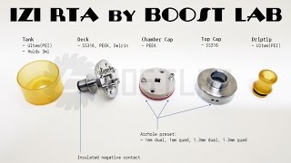 izi RTA by Boost Lab