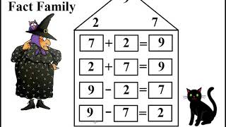 Fact Families - Kids Maths - #kids