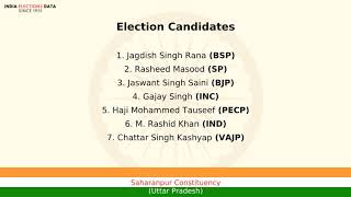 Saharanpur Constituency Uttar Pradesh loksabha Election Result 2009 Jagdish Singh Rana BSP