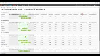 StaffCop Enterprise: Учет рабочего времени. Наглядно за 6 минут.