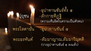 โลกนี้มีวินาทีเดียว : มัคคานุคาเข้ม ตอนที่ ๖ อุปาทานขันธ์ ๕