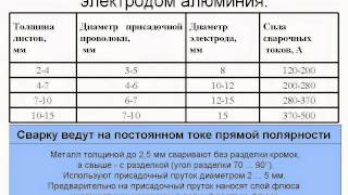 Все об алюминии. Сварка алюминия и его сплавов. Теория.