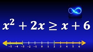 35. Desigualdad de segundo grado: METODO POR INTERVALOS. EJERCICIO RESUELTO