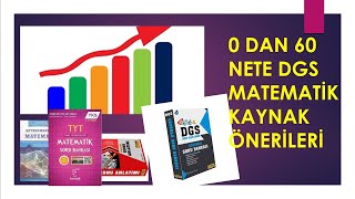 0 Dan 60 Nete DGS Matematik Kaynak Önerileri #dgs2019