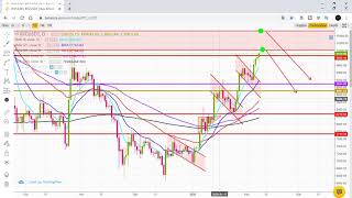 ANALISE DO BITCOIN 08/02/2020? RESISTÊNCIA PSICOLÓGICA