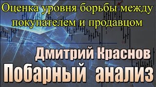 Оценка уровня борьбы между покупателем и продавцом.