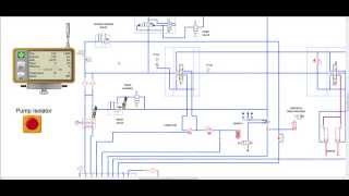 Automation Studio video demo