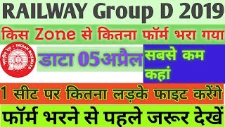 Rrb Group D Total Fill up Form।। rrc group d total form apply।।rrb group d form best zone।।best Zone