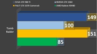 Tomb Raider: Palit GTX 1070 vs EVGA GTX 980 Ti