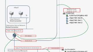 vCloud Networking explained in 1 slide and 52 animations