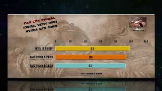 i3 9100F vs Ryzen 5 2600 vs Ryzen 5 1600 Benchmarks - 13 Tests