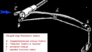 Боковой кивок.Надежное крепление к любой удочке